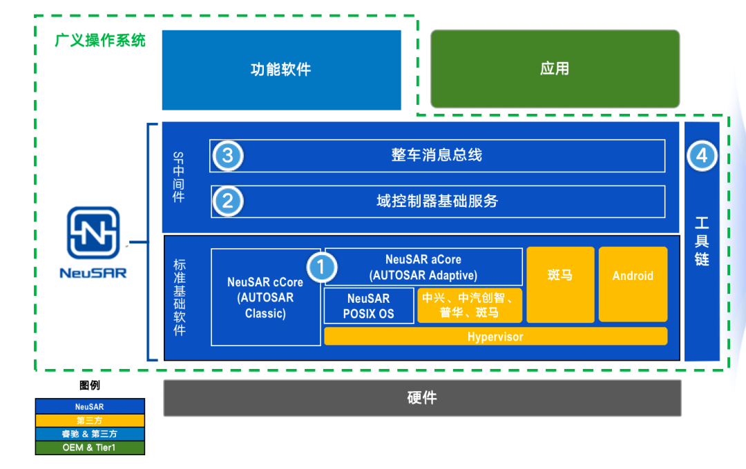 ����� | �ٷ���վ